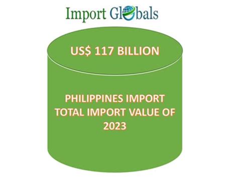 phil staples update 2023|Philippines to import more agricultural goods in 2023 .